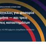 393 καταγγελίες για φασαρία σε έναν μήνα — και τρεις σφραγίσεις