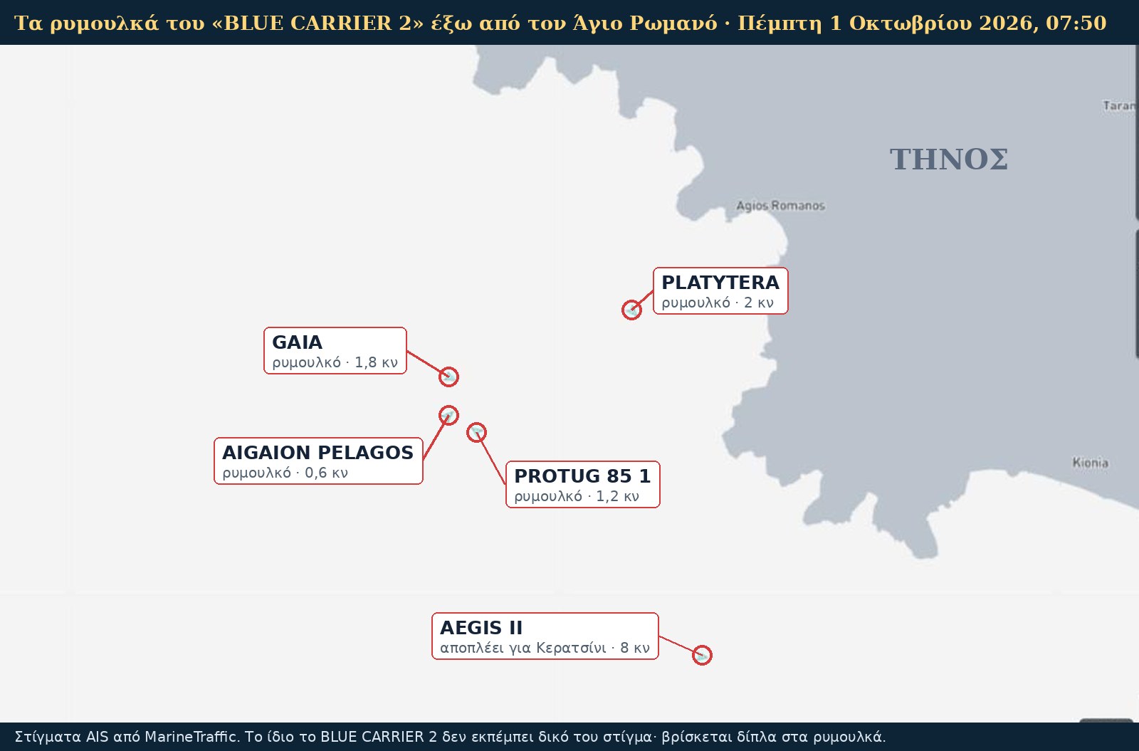 Χάρτης AIS με τα ρυμουλκά του BLUE CARRIER 2 έξω από τον Άγιο Ρωμανό της Τήνου, Πέμπτη 1 Οκτωβρίου 2026