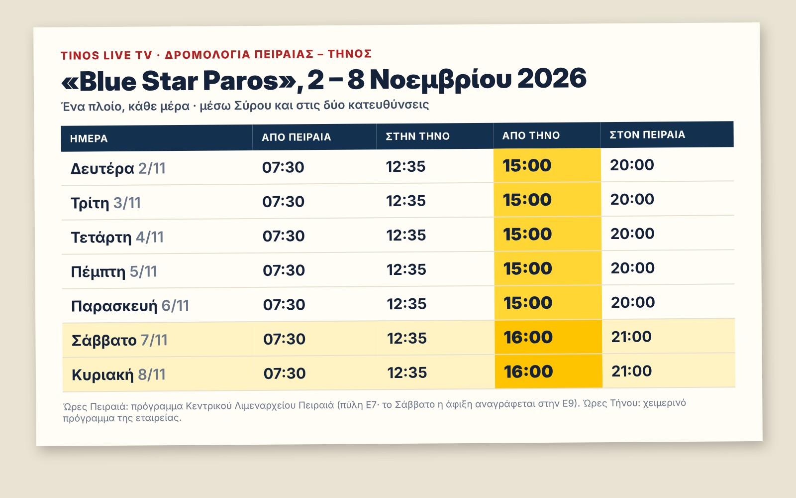 Πίνακας δρομολογίων Blue Star Paros Πειραιάς – Τήνος, 2 – 8 Νοεμβρίου 2026