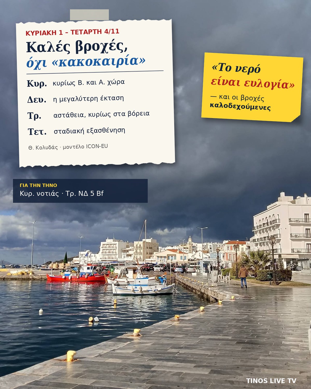 Γραφικό με τις βροχές από Κυριακή 1 ως Τετάρτη 4 Νοεμβρίου κατά τον Θοδωρή Κολυδά, πάνω σε φωτογραφία του λιμανιού της Τήνου με μαύρα σύννεφα